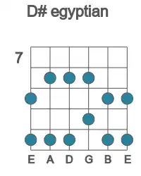 Guitar scale for D# egyptian in position 7